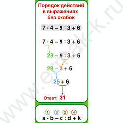Закладка-карточка Запомни!Порядок действий в выражениях без скобок | Фото 1