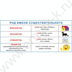 Закладка-карточка Род имени существительного | Фото 1