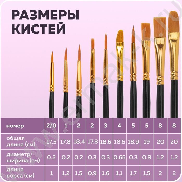 Кисть набор 10шт черные /синтетика - Круглые; Овальные; Плоские; Лайнеры/ блистер,европодвес | Фото 9