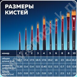 Кисть набор 10шт "PREMIUM" /синтетика, круглые №1,2,3,5,8, плоские №2,4,6,8,10 /европодвес | Фото 7