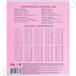 Тетрадь  12л клетка "Микс для девочек" 5видов | Фото 8