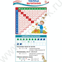 Карточка-шпаргалка А5 Таблица вычитания | Фото 1
