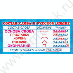Карточка-шпаргалка Состав слова в русском языке | Фото 1