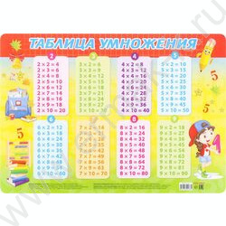 Накладка на стол для лепки А3 Таблица умножения пластик | Фото 1