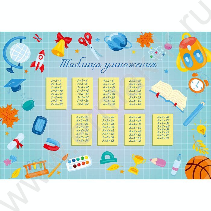 Накладка на стол 330*230мм Таблица умножения | Фото 1