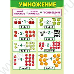 Плакат двусторонний"Таблица умножения/Умножение" А4 NEW | Фото 1
