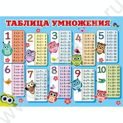 Плакат "Таблица умножения (Совушки)" А2 NEW | Фото 1