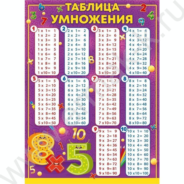 Плакат "Таблица умножения" А2 | Фото 1