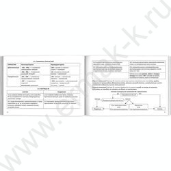 Карманный справочник.Шпаргалки для подготовки к экзаменам.Русский язык 5-11 классы NEW | Фото 2