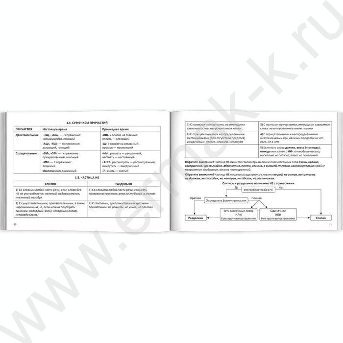 Карманный справочник.Шпаргалки для подготовки к экзаменам.Русский язык 5-11 классы NEW | Фото 2