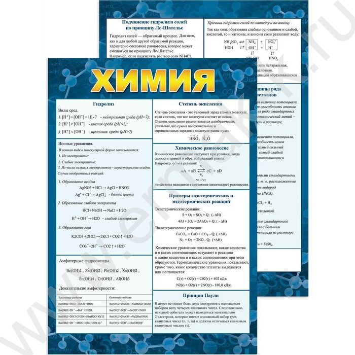 Наглядное пособие "Химия" | Фото 1