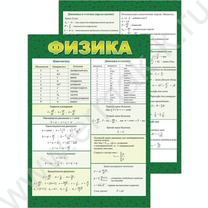 Наглядное пособие "Физика" | Фото 1