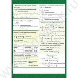 Наглядное пособие "Физика" | Фото 2