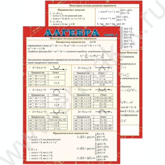 Наглядное пособие "Алгебра  часть4" | Фото 1