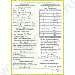 Наглядное пособие "Алгебра  часть1" | Фото 2