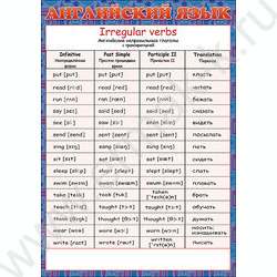 Наглядное пособие "Английский язык" | Фото 2