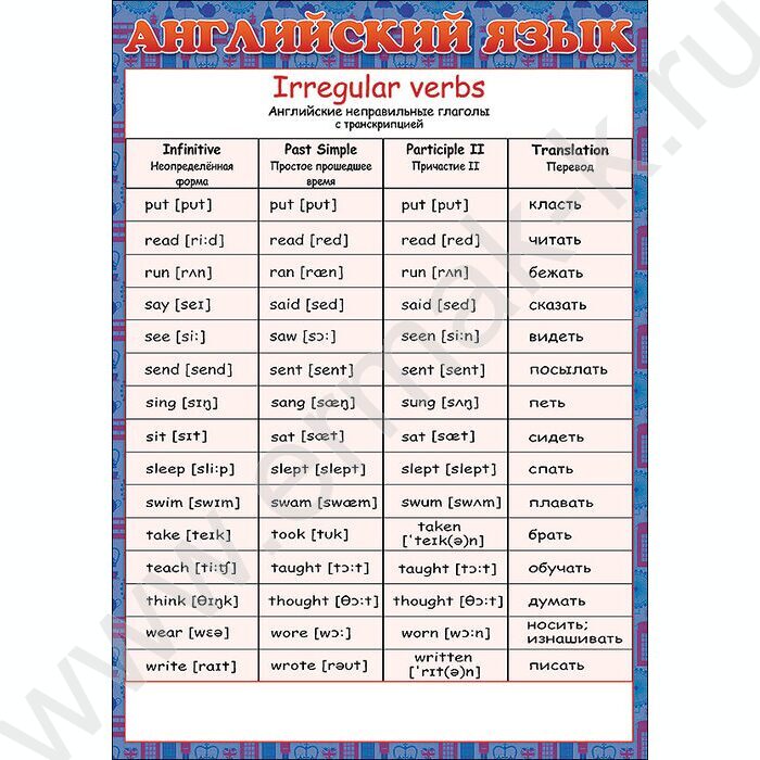 Наглядное пособие "Английский язык" | Фото 2