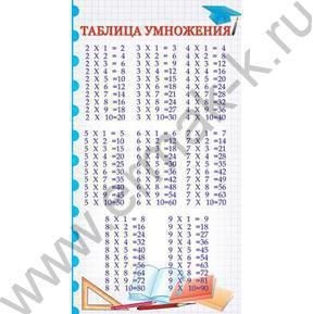 Закладка-карточка Таблица умножения