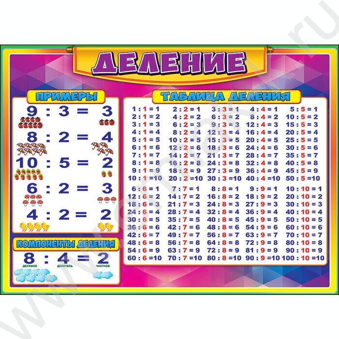 Плакат "Деление" А2 | Фото 1