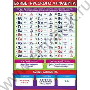 Плакат "Буквы русского алфавита"