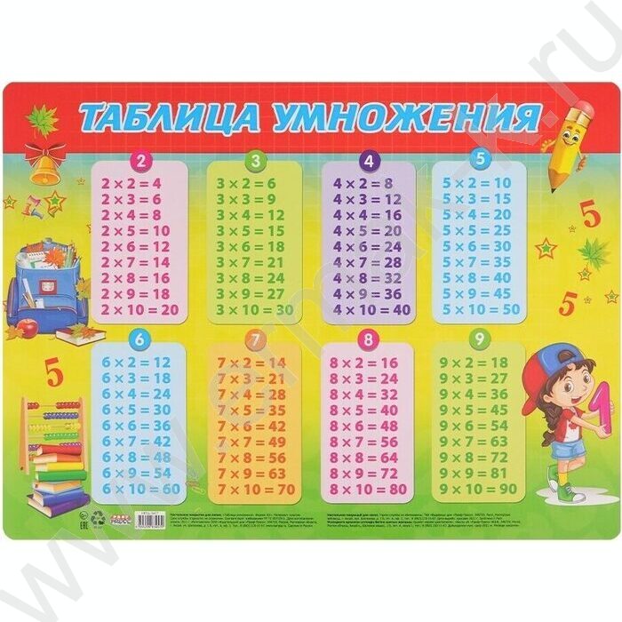 Накладка на стол для лепки А3+ Таблица умножения пластик | Фото 1