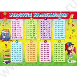 Накладка на стол для лепки А4+ Таблица умножения пластик | Фото 1